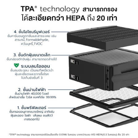 เครื่องฟอกอากาศ Airdog X3pro BalckEdition (20-30ตร.ม.) ไม่ต้องเปลี่ยนฟิลเตอร์_1